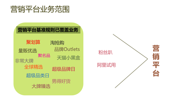 淘宝代运营：一图读懂营销平台最低价规则